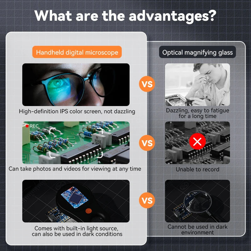 Portable Digital Microscope