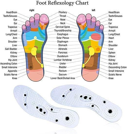 Magnetic Therapy Insoles