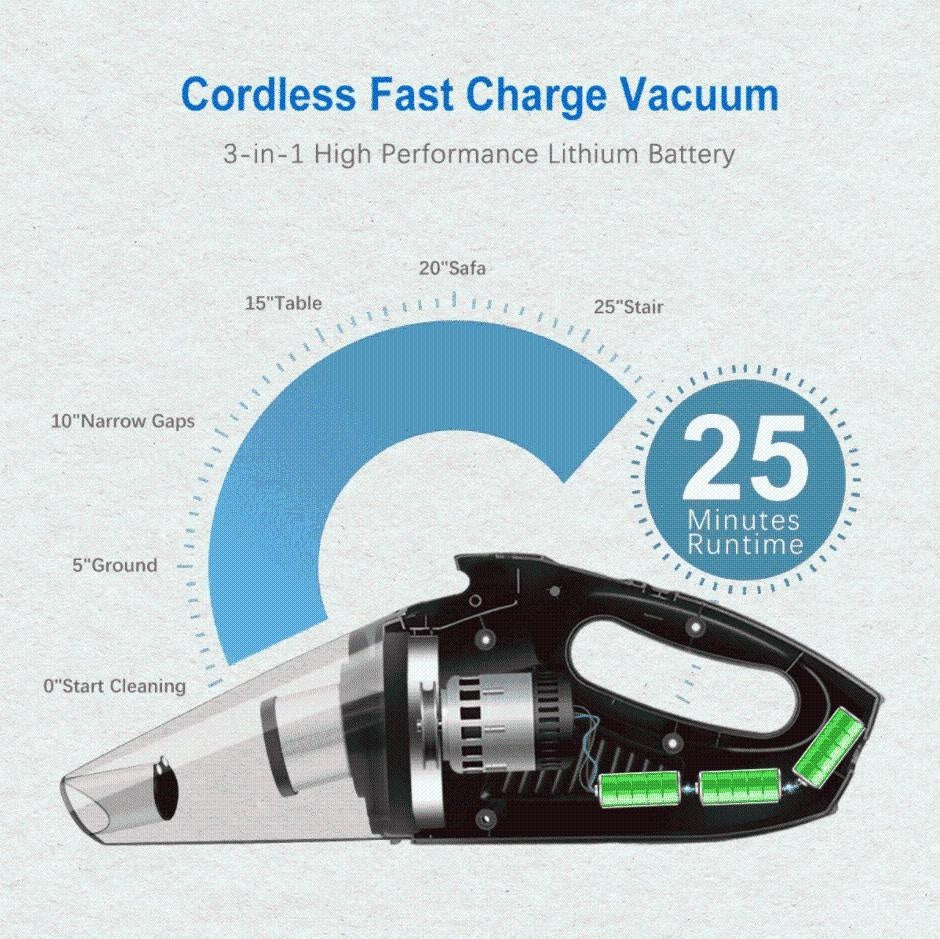 Handheld Vacuum Cordless Cleaner